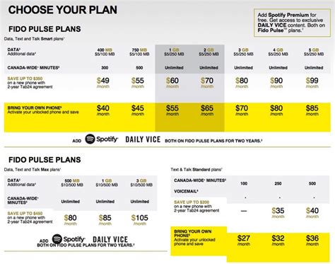 fido phone plans byod.